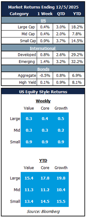 market returns 12