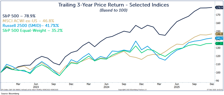 trailing three year
